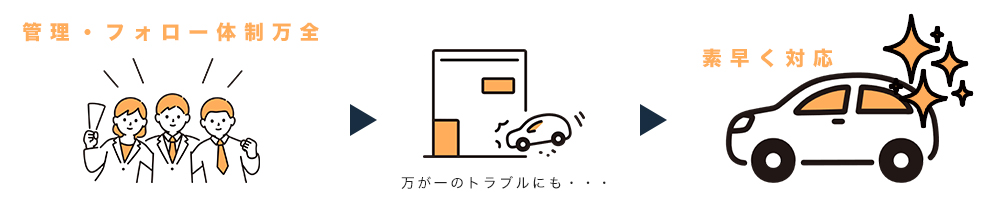 株式会社ヤガテ　宅配フォロー体制